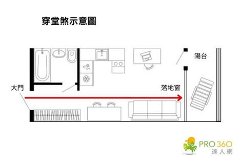 房子格局風水|12 個常見的居家風水禁忌 & 化解方式，好的格局與擺。